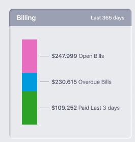 billing